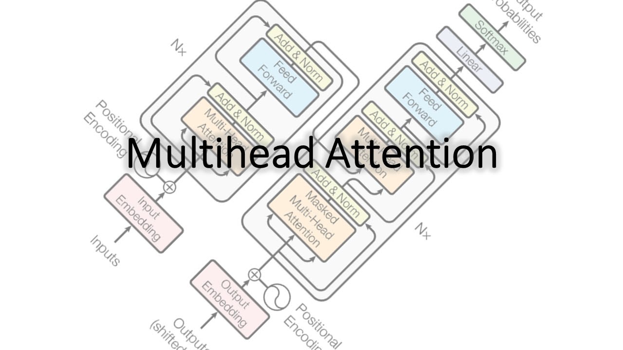 What are the Heads in Multihead Attention?  (Multihead Attention Practically Explained)