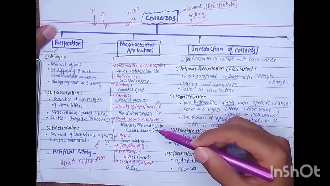 Colloidal Dispersion | Lecture - 2 | Pharm. D | Physical Pharmacy (By Muneeb)
