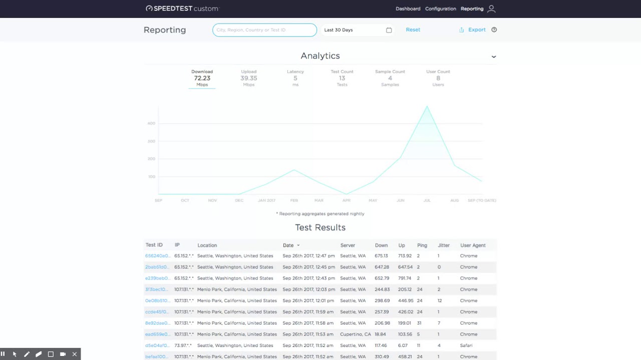 Viewing and Analyzing Test Results