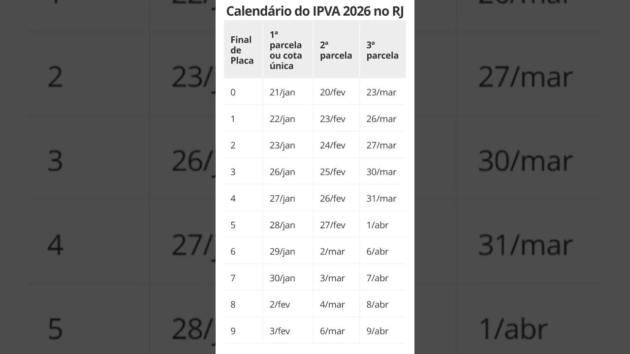 Calend&aacute;rio IPVA 2026