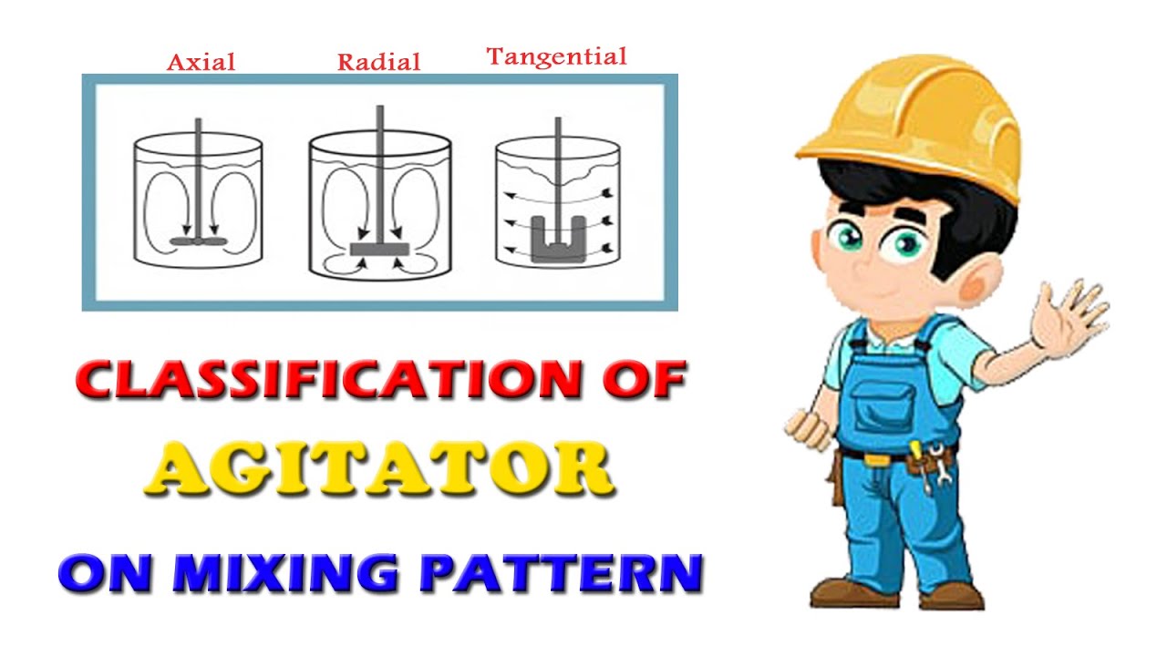 CLASSIFICATION OF AGITATOR ON MIXING PATTERN | Klasifikasi Agitator terhadap Pola Pencampuran