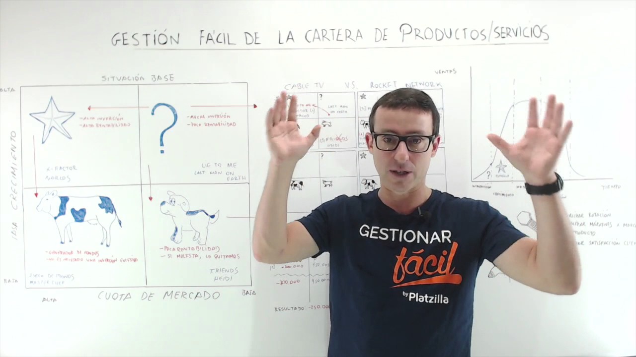 Cartera de negocios: Método para tus productos y servicios