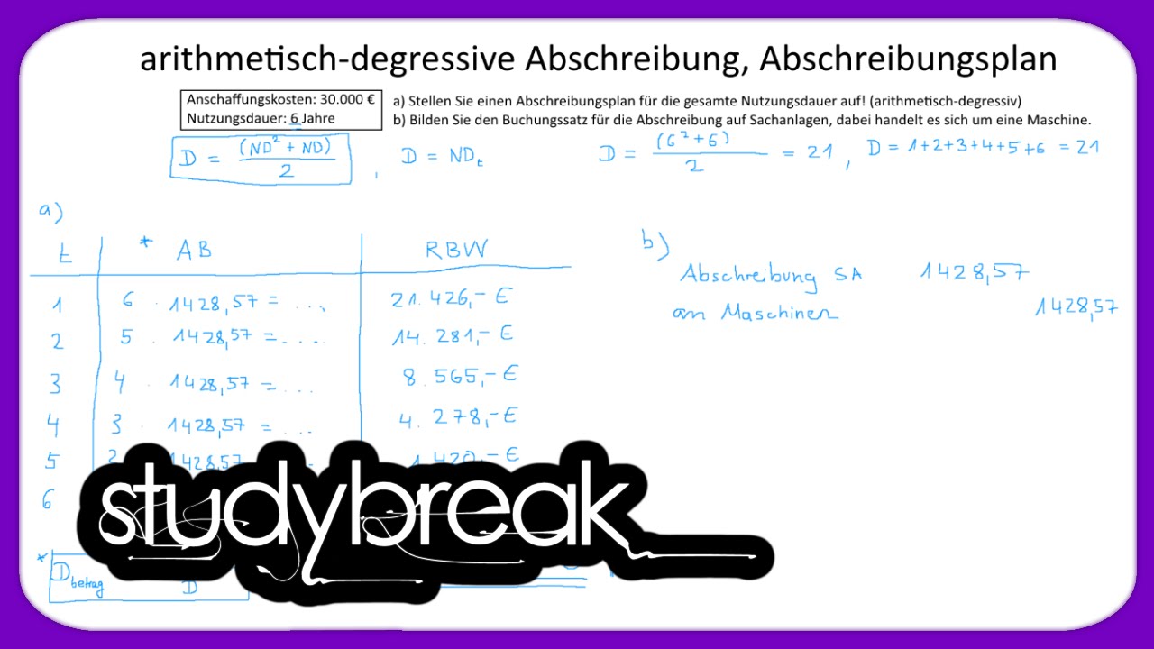 Arithmetisch-degressive Abschreibung, Abschreibungsplan | Externes Rechnungswesen