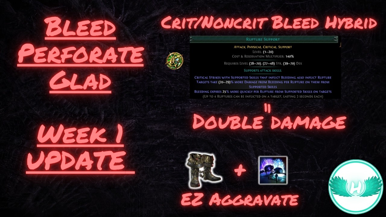 3.28 Week 1 - Bleed Perforate Gladiator