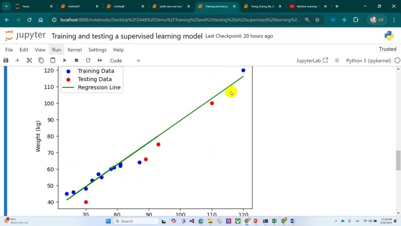 Quy trình xây dựng mô hình học máy (Training and Testing a Machine Learning Model)