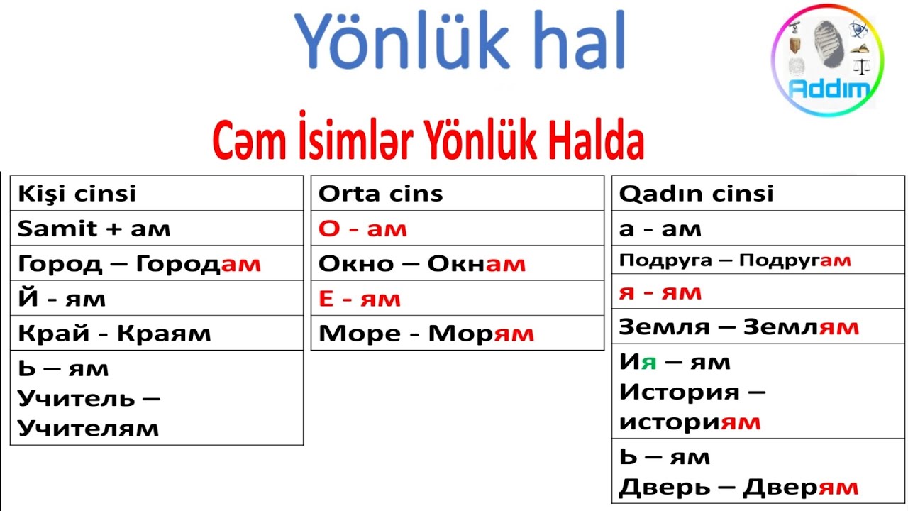 Sıfırdan Rus Dili |Dərs 36 Cəm İsimlər Yönlük Halda ||  Дательный падеж. Множественное число ||
