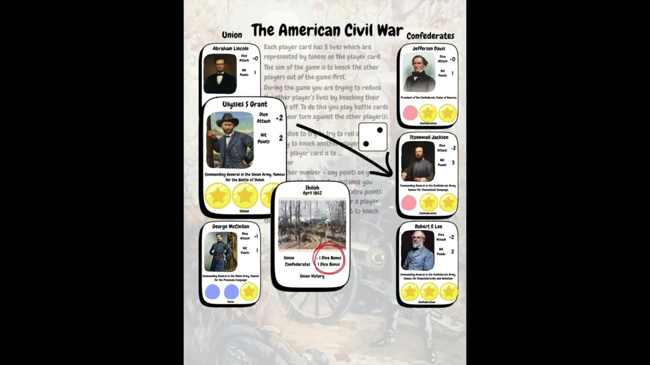 American Civil War Card Game | Strategic Classroom Game | Social Studies