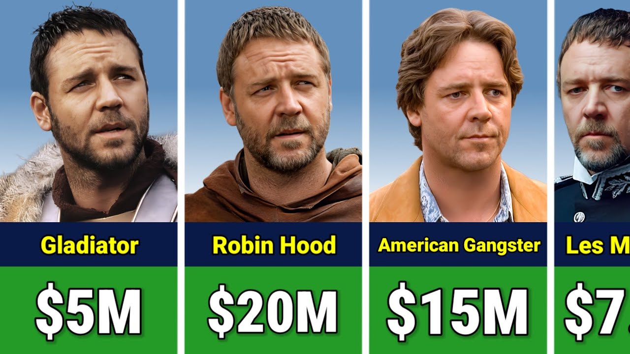 💰 Russell Crowe Paycheck For Every Movie He Ever Made