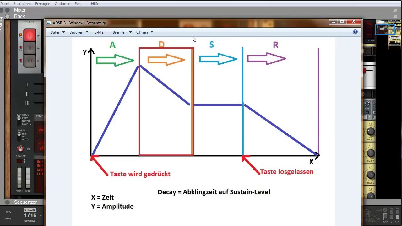 Grundlagen der Musikproduktion - ADSR