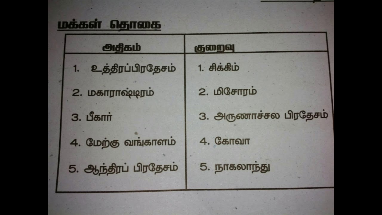 TNPSC GK questions