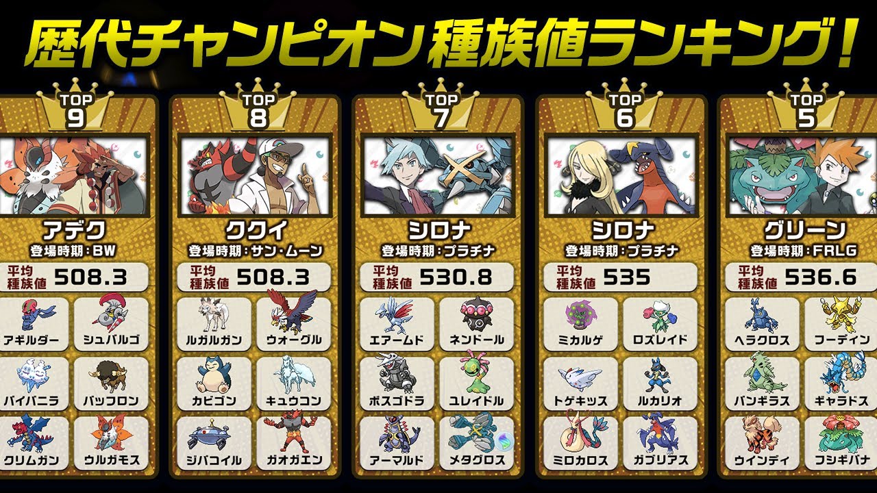 本当にダンテは最強？歴代チャンピオン種族値ランキング！
