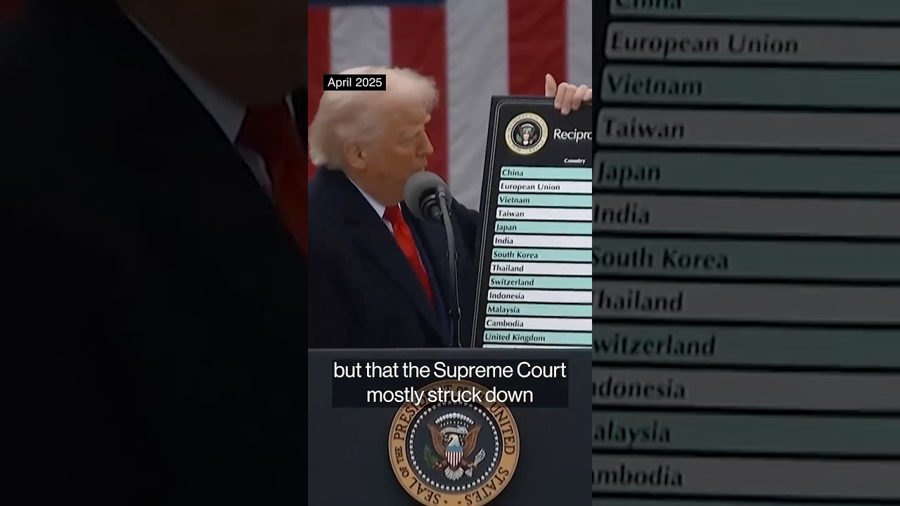 Трамп предлагает новые пошлины, ссылаясь на использование принудительного труда #трамп #политика