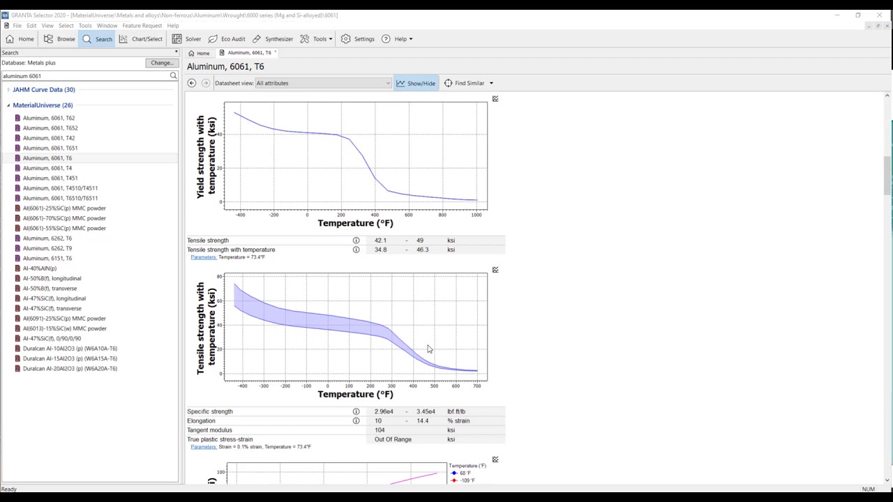 Ansys GRANTA Selector: Part 1 - Introduction