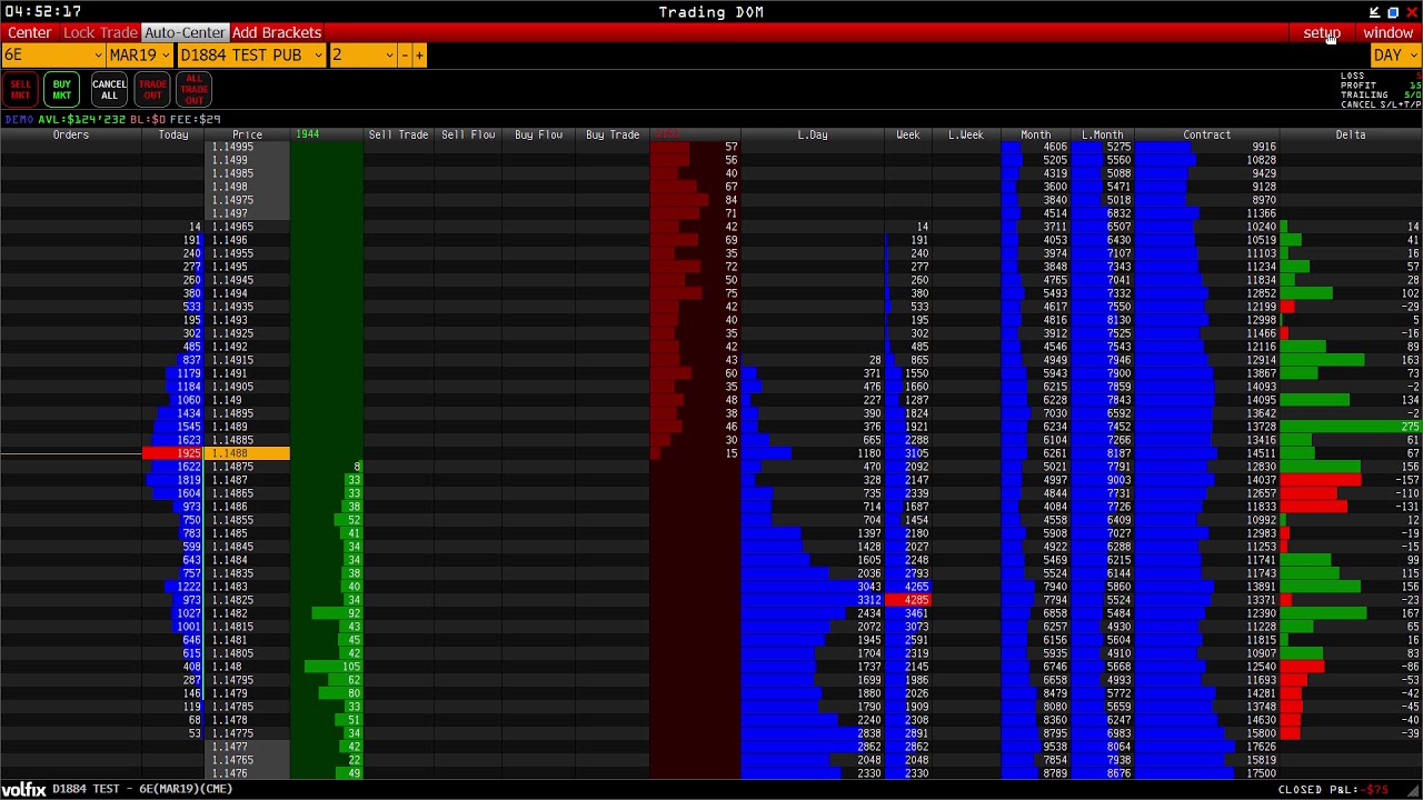 Trading DOM