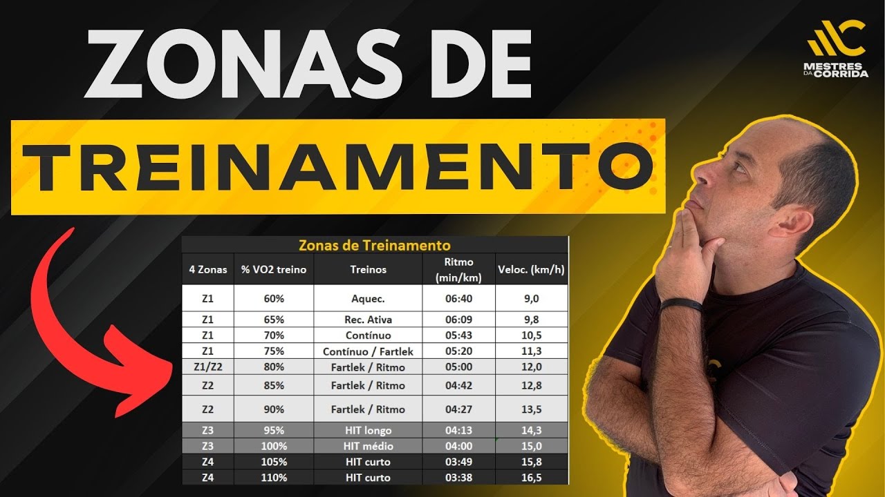 🎯 Zonas de Treinamento: Como Prescrever Corrida com Intensidade Certa | EP. 1 – Métodos Aplicados