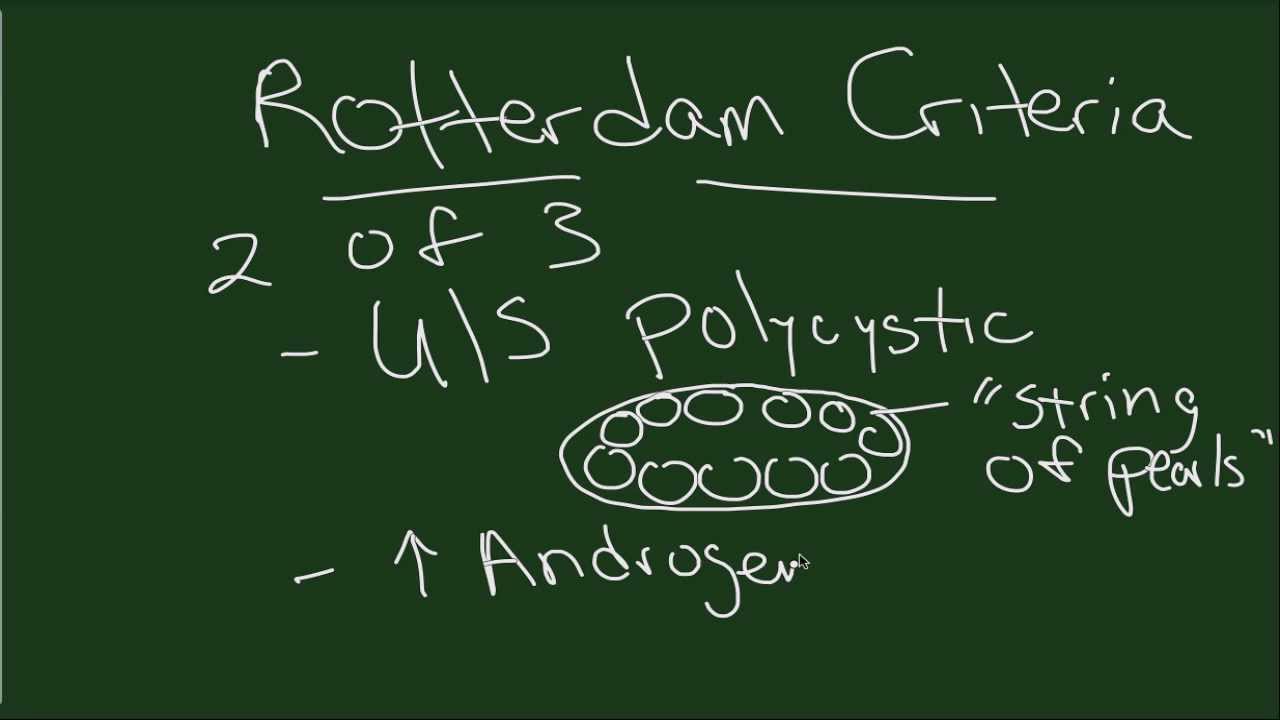 Polycystic Ovary Syndrome - Part I
