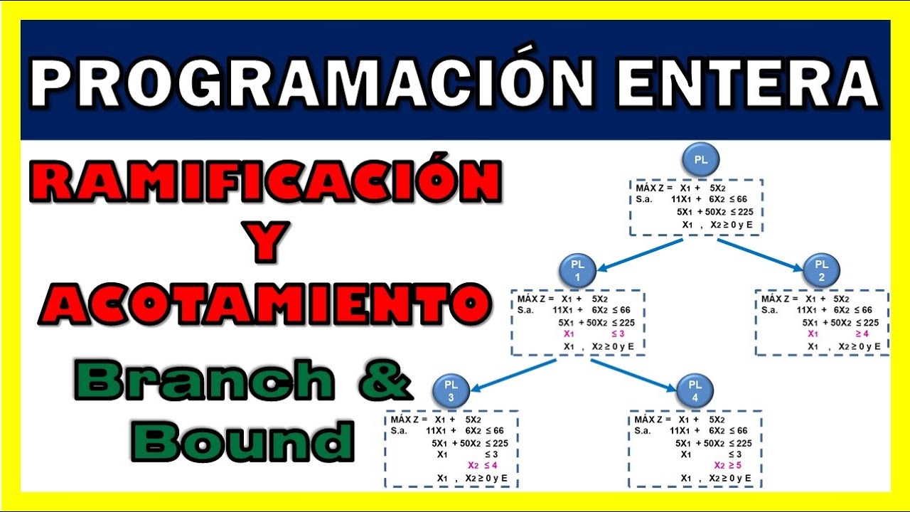 PROGRAMACIÓN ENTERA: RAMIFICACIÓN Y ACOTAMIENTO | EJERCICIO 1