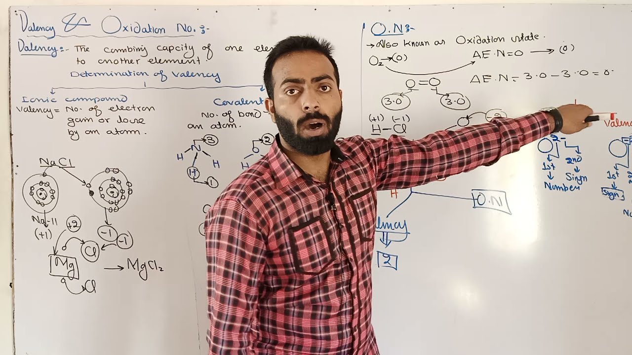 Valency and oxidation number | Difference between valency & ON | Electrochemistry