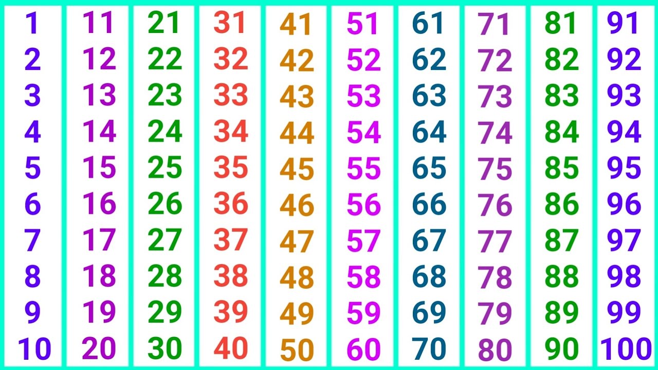 Counting 1 से 100 तक गिनती Learn Hindi Numbers for Kids Easy Fun Learning