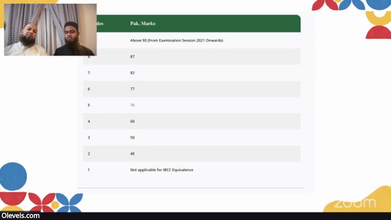 🎉IGCSE LIVE Results Announcement & Celebration (Nov25 Results) Part-2