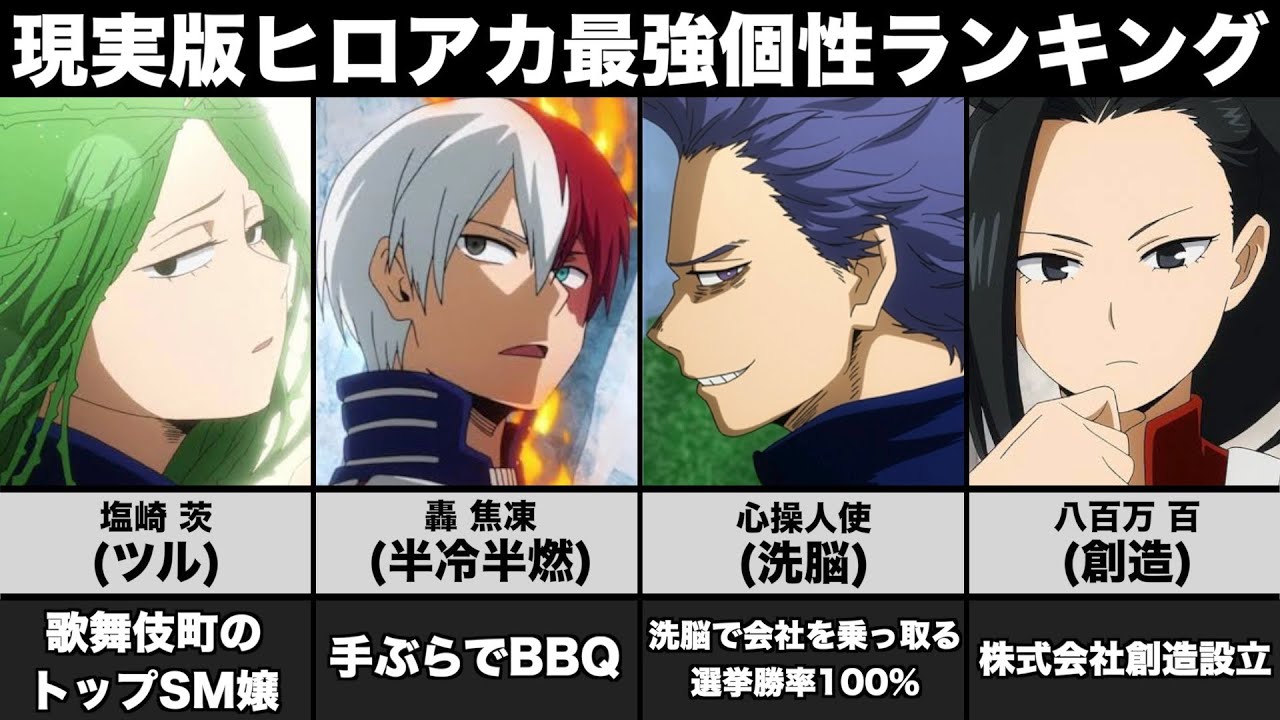 【ヒロアカ】現実にあったら便利な最強個性ランキングTOP41【1年A組B組】【強さ比較】【アニメ】