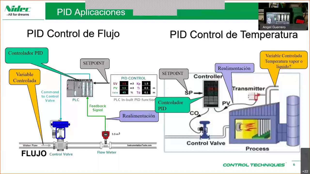 Control Techniques PID Básico & Control de nivel.