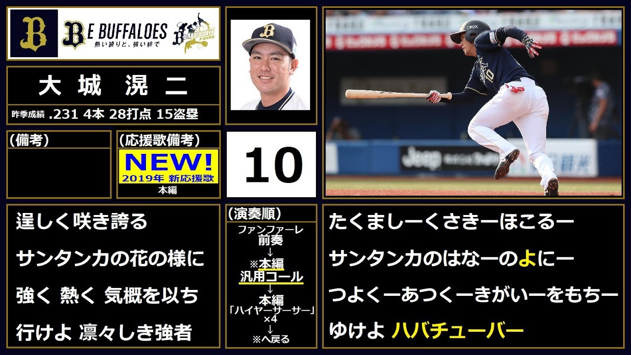 【2019応援歌】オリックス・バファローズ 全選手応援歌ガイド