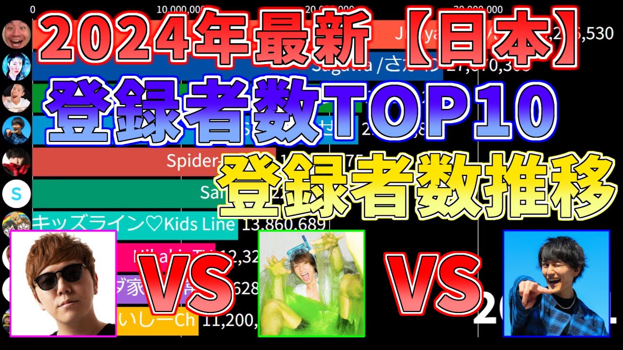 【2024年最新】登録者数TOP10 登録者数推移【ランキング】【日本】