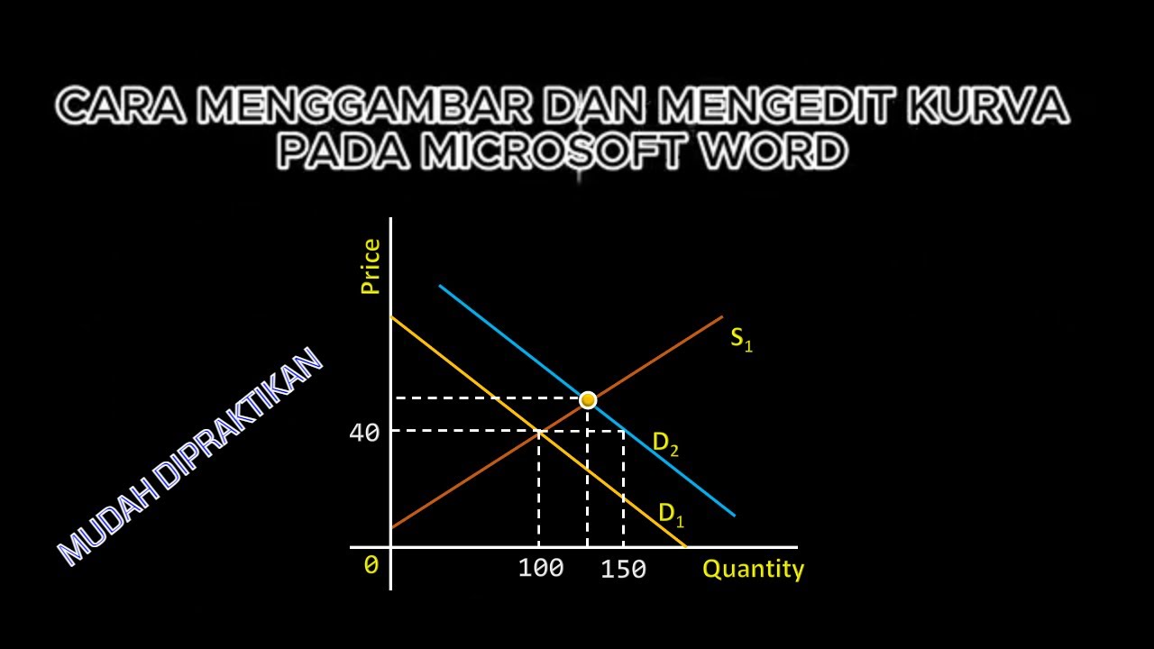 CARA MUDAH MENGGAMBAR DAN EDIT KURVA PADA MICROSOFT WORD