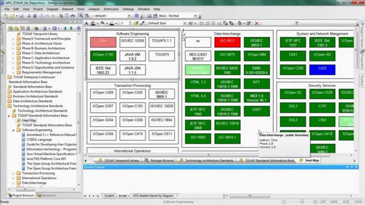 Visualizing Your Enterprise Architecture using TOGAF and Enterprise Architect