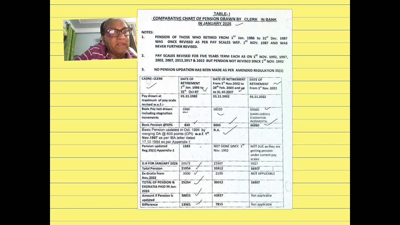 एक क्लर्क के बारे में दिया गया hon SC में तीन time पीरिड्स का calculation.