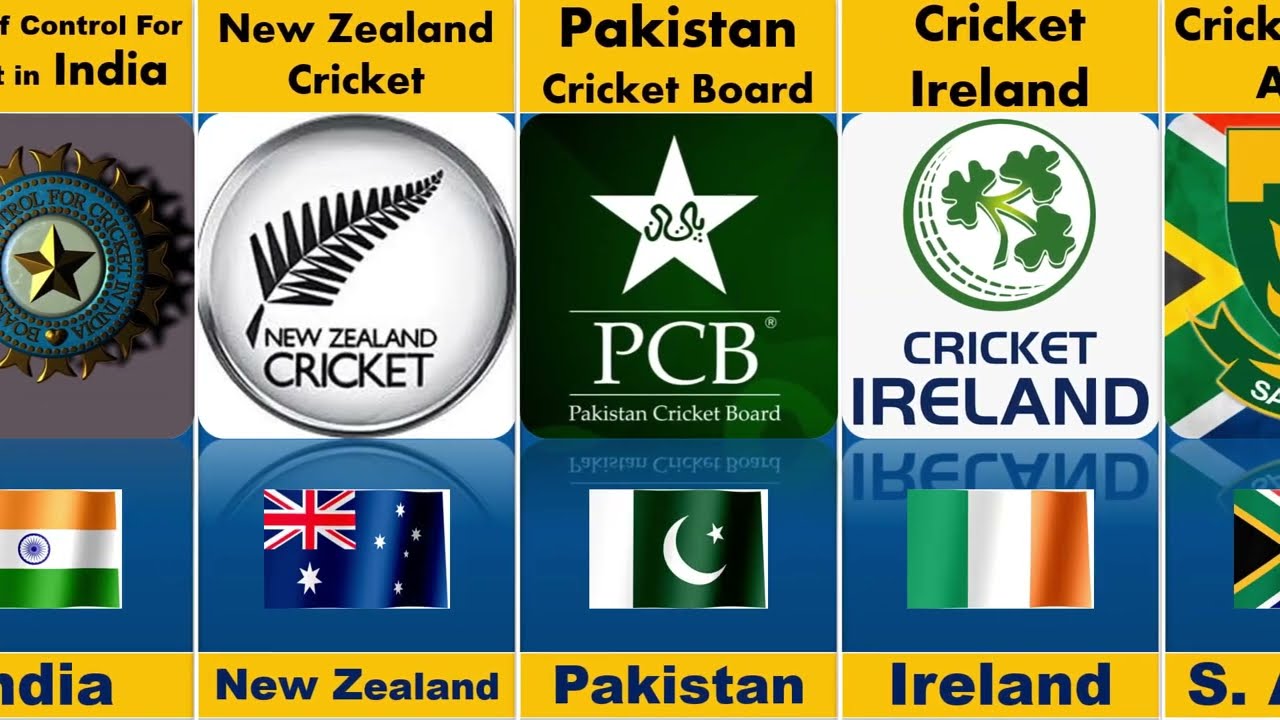 All ICC Cricket 🏏 Board's in the world 🌎 In 2023