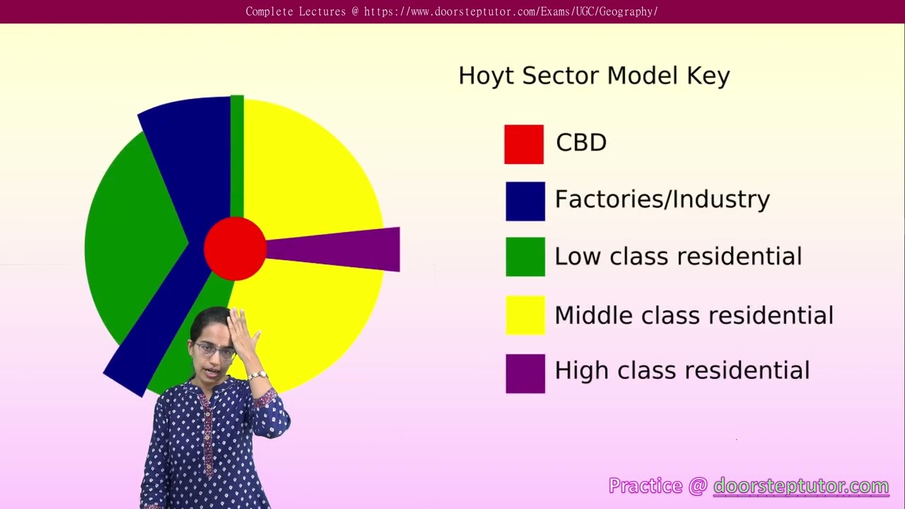Urban Geography: Models - Concentric Zone Theory, Hoyt Sector Model | UGC Geography | IAS Geography