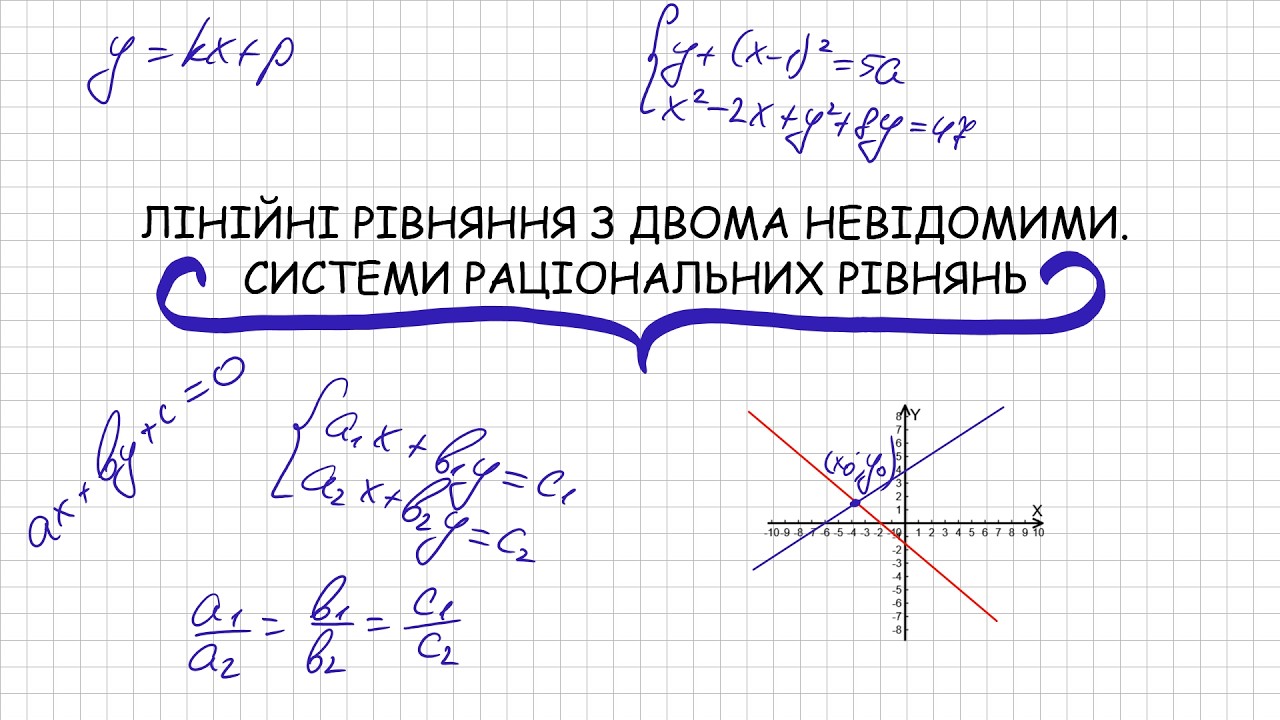 Лінійні рівняння з двома змінними. Системи раціональних рівнянь: НМТ з математики