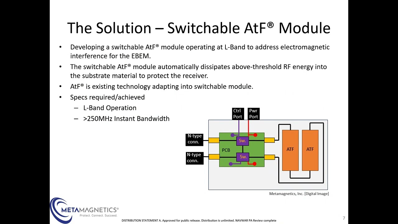 Metamagnetics Navy STP Tech Talk on Switchable L Band Auto tune Filter Module