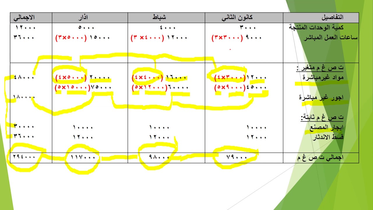 المرحلة الرابعة ت ص غ م
