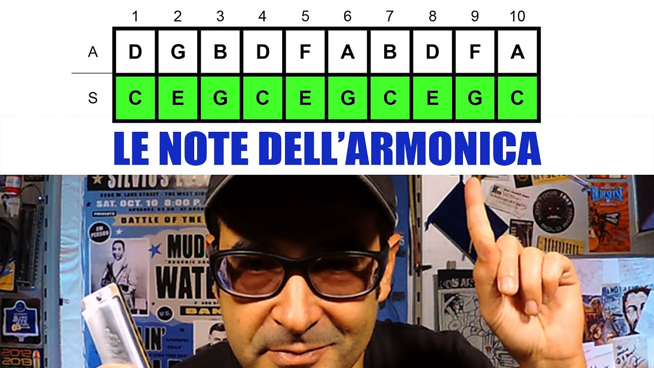 Le note dell'armonica | Easyharp | Video lezioni di armonica blues