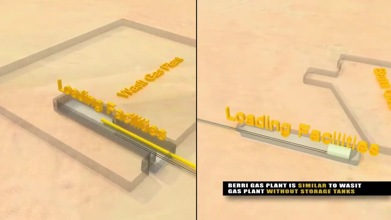 Saudi Aramco Sulphur Fadhili gas Plant and Jubail Railway Project (SAR) by Aramco Project