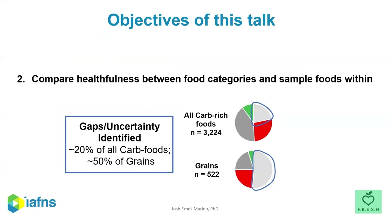 Insights From The Tool Comparing Expert Food Rating Systems