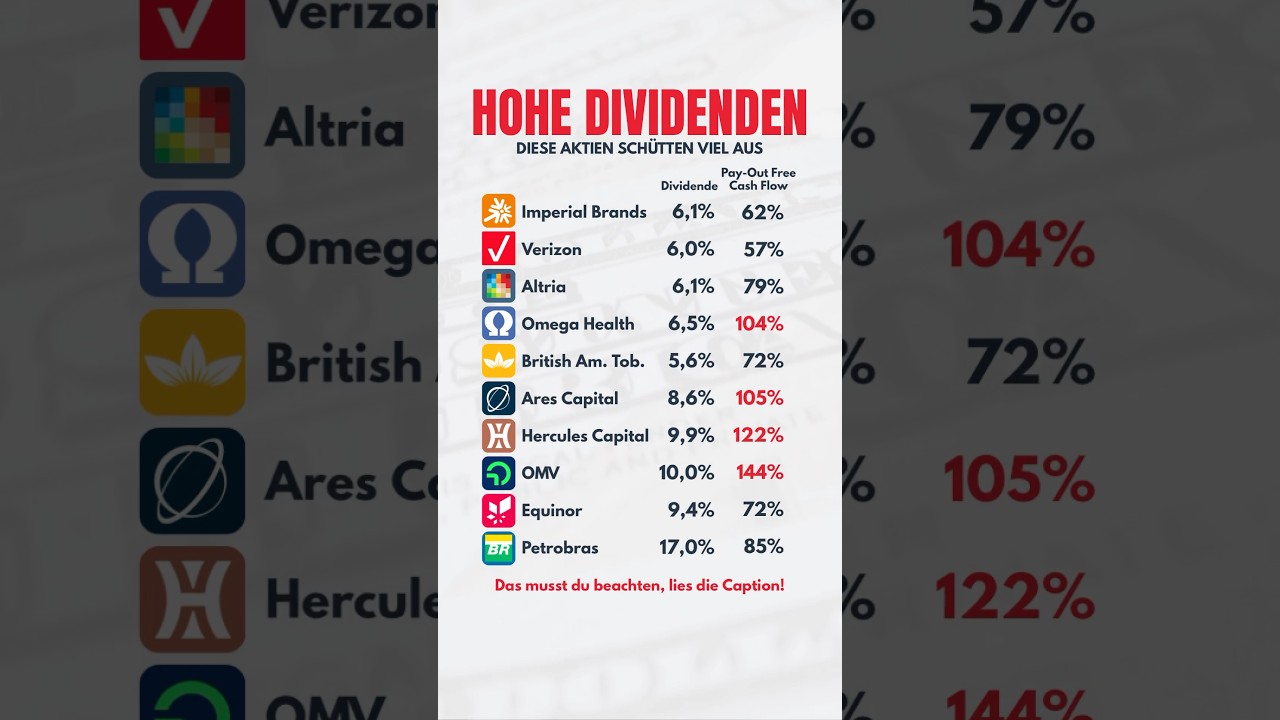 #aktien #investieren #aktientipps #dividenden #sparen