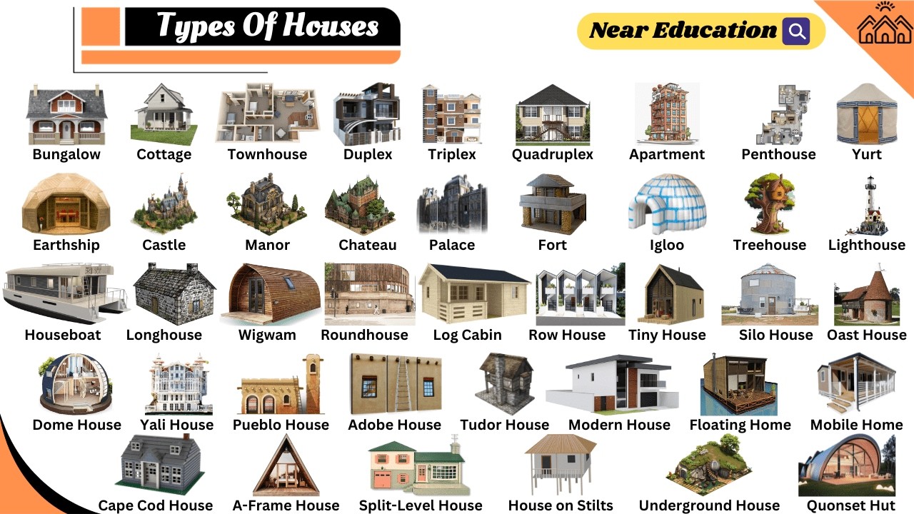 Types of Houses || Houses @NearEducationOfficial #neareducation