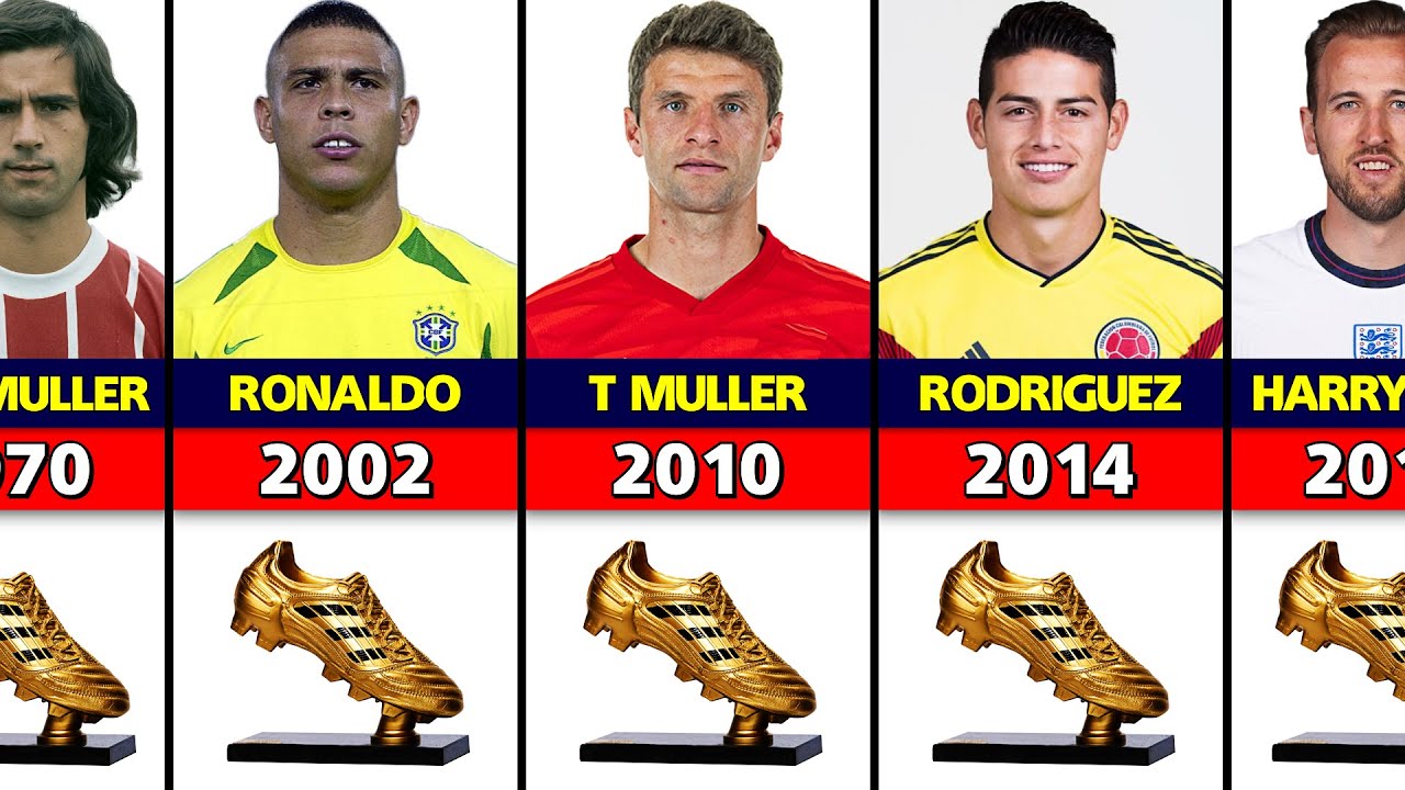 FIFA World Cup All Golden Boot Winners.