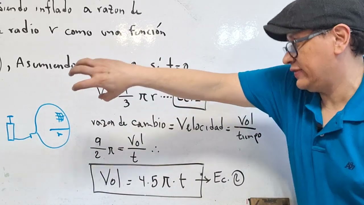 Calculo diferencial : funciones compuestas | parte 7