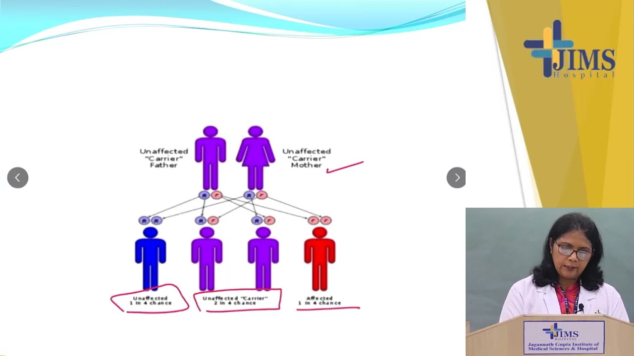 Topic : Common Disorders Associated with Protein Metabolism