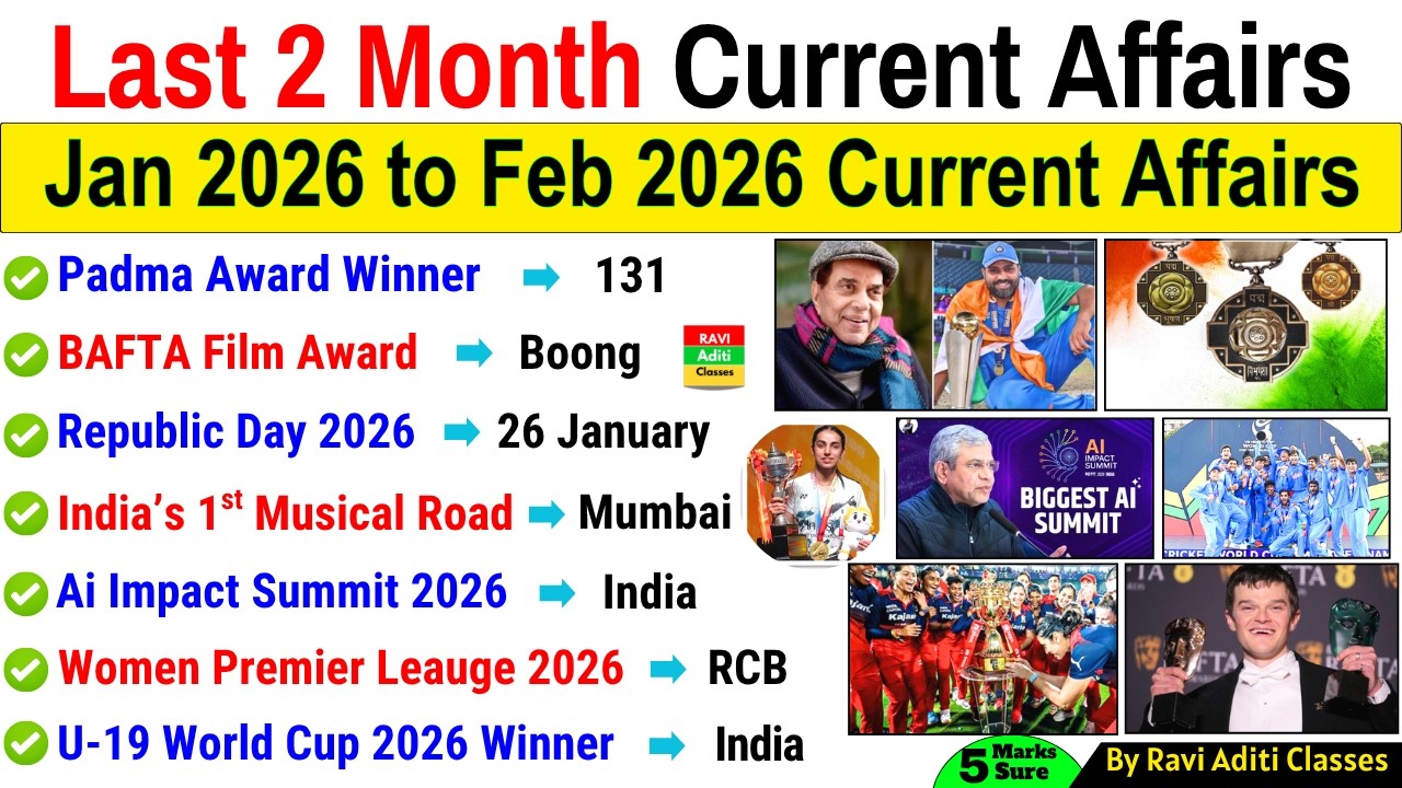 Last 2 Months Current Affairs 2026 | January 2026 to February 2026 | Important Current Affairs 2026