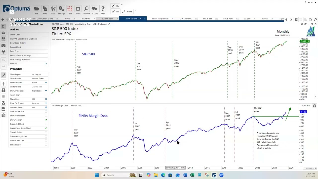 Stephen Suttmeier Talks About Margin Debt - October 22, 2025