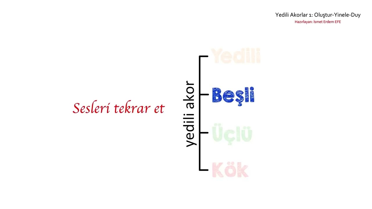 Yedili Akorlar 1:1-Dominant Yedili Temel Konum (Kök Bağımlı-Sıralı-Armonik Tekrar)