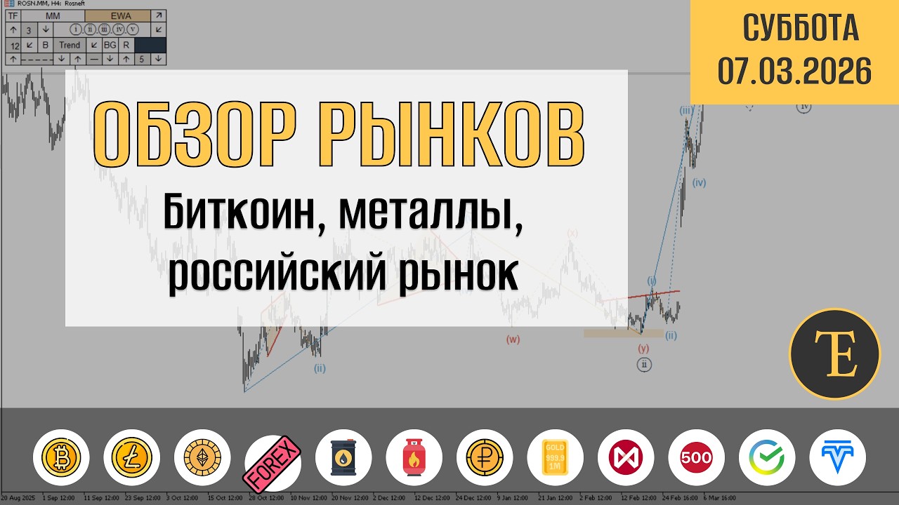 Обзор рынков по волнам Эллиотта. Биткоин, металлы, российский рынок
