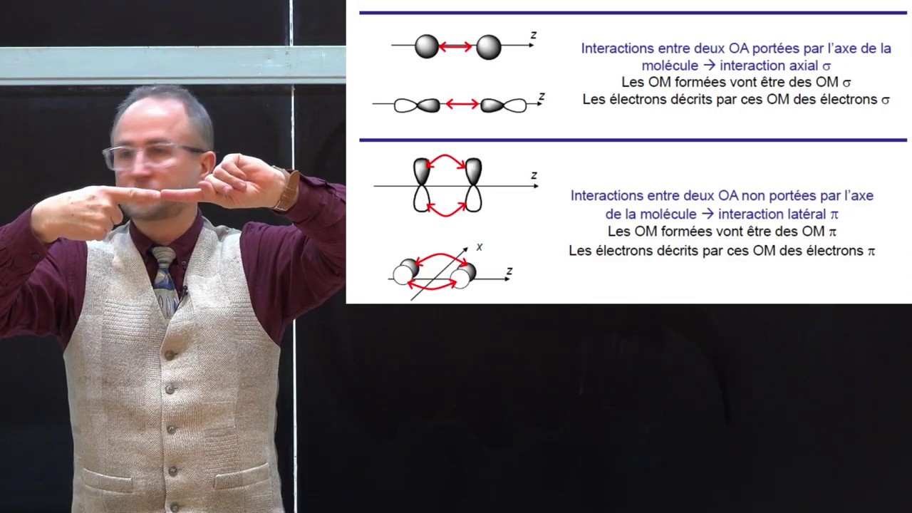 L'hybridation sp3, sp2 et sp en chimie.