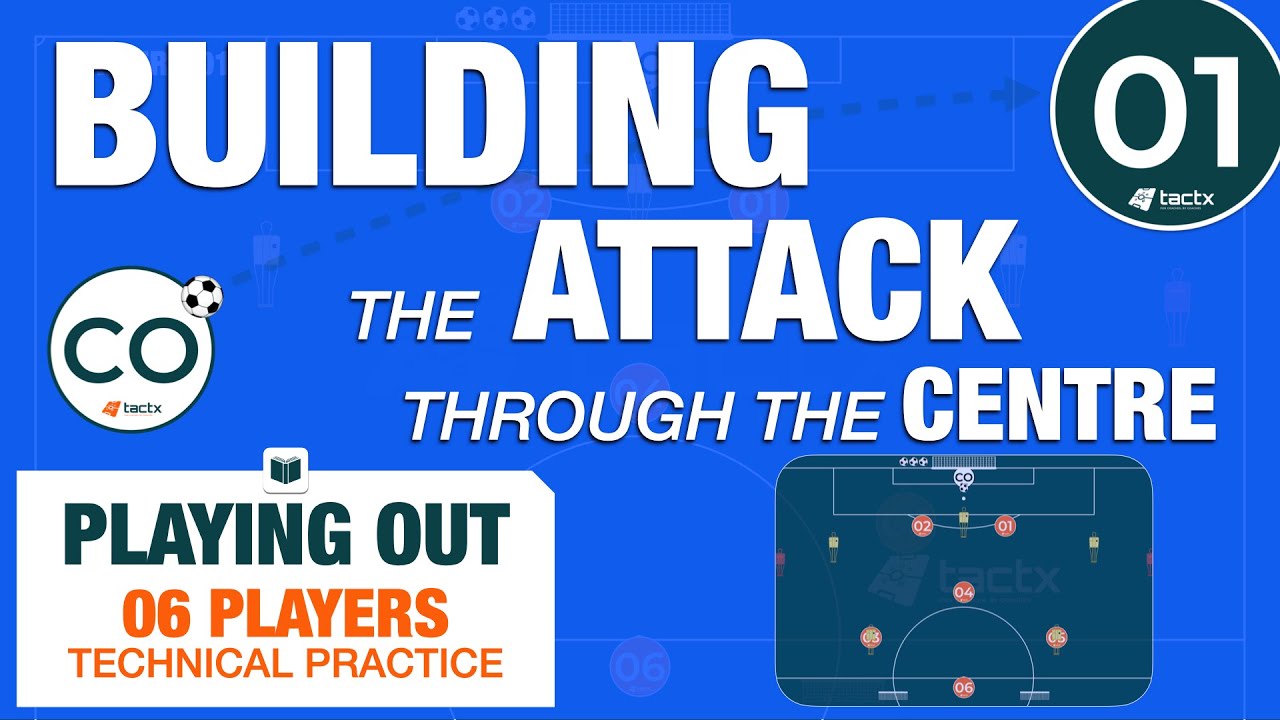 Playing Out From the Back Football Practice | Through | Technical | 6 Players